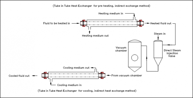 Tubular Heat Exchangers : An Introduction